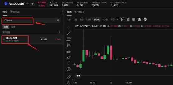 VELA币上线几家交易所？VELA币价格最新行情